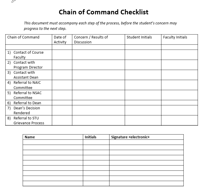 A checklist with a few writing

AI-generated content may be incorrect.